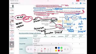 chromatolysis and wallerian degeneration neurology 23  First Aid USMLE Step 1 in UrduHindi [upl. by Anoet]