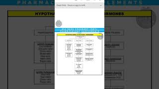 Hypothalamic and Pituitary Hormones ARC with mnemonics katzung pharm pharmacology mbbs bds [upl. by Kinnon]