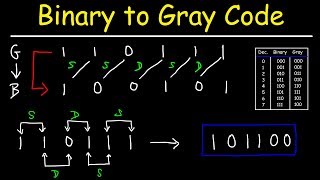 Introduction to Gray Code [upl. by Enilec473]