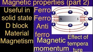 Magnetic properties l ferro ferri and anti ferromagnetic l magnetic momentum l temperature effect [upl. by Hurley983]