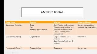 Chapter 13 Antiparasitics [upl. by Alves]