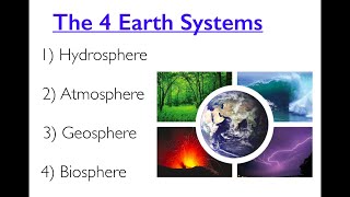 The Four Earth Systems [upl. by Oreste]