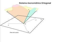 Sistema Axonométrico Introducción [upl. by Aihsakal]