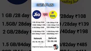 Jio vs BSNL recharge plan 2024 [upl. by Annahc584]