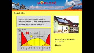 Napkollektorok és napelemek alkalmazása családi házakon  ÉPÍTKEZŐK EDZŐTÁBORA [upl. by Jackelyn]