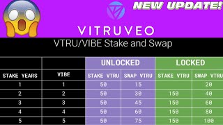 VITRUVEO  NEW VIBE UPDATE REVENUE SHARE UPDATE vitruveo vtru vtro crypto cryptocurrency [upl. by Ahsinel]