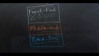 Compilers FrontEnd MiddleEnd and BackEnd Explained [upl. by Aztiley144]