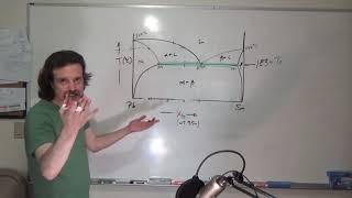 Reading Phase Diagrams Part 5 of 12 Binary Eutectic Phase Diagram [upl. by Fachanan]