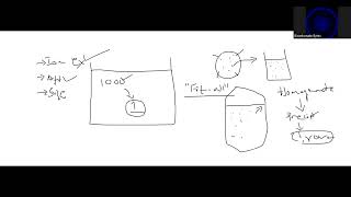 Protein precipitation with Ammonium sulphate and desalting by dialysis [upl. by Fidelio]