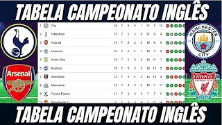 CLASSIFICAÃ‡ÃƒO CAMPEONATO INGLÃŠS HOJE  TABELA DO CAMPEONATO INGLÃŠS ATUALIZOU  RODADA 7 [upl. by Eecyal]