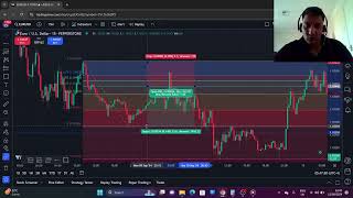 Optimal Trade Entry  ICT Forex Strategy For Beginners [upl. by Helban]