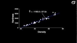 Simple Linear Regression The Least Squares Regression Line [upl. by Elyssa]