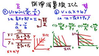 經濟解惑  所得消費線 Income Consumption Curve ICC [upl. by Edme]