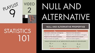 Statistics 101 Null and Alternative Hypotheses [upl. by Feer]