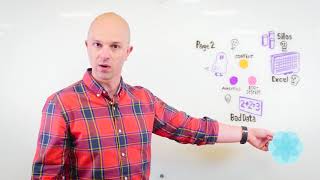 At the Whiteboard Four Ecommerce Dangers of a PIM Only Approach [upl. by Humfried]