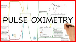 PULSE OXIMETRY EXPLAINED PHYSICS SERIES [upl. by Clarine]