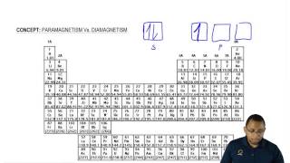 Molecular Orbital Theory  Chemistry [upl. by Nahum]