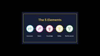 What Is the ADKAR Change Model  The 5 Elements [upl. by Yerac456]