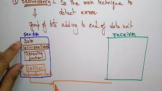 Error detection amp Correction  Data link layer  CN  Computer Networks  Lec50  Bhanu Priya [upl. by Noryahs902]