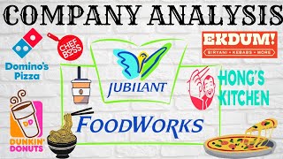 Jubilant FoodWorks Limited Company Analysis  Jubilant FoodWorks Ltd  stockmarket [upl. by Akcirderf]