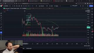 Compound Price Predicitons IS IT OVER [upl. by Yekcim566]