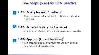 Introduction to evidence based Medicine EBM definition and 5 As of evidence based Medicine [upl. by Shaya]