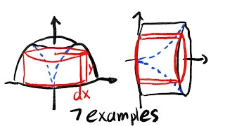 Shell method for volume of revolution rotated about different axis and lines [upl. by Acired490]