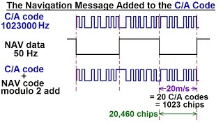 Special Topics  GPS 13 of 100 The Navigation Message is Added to the CA Code [upl. by Emarie]