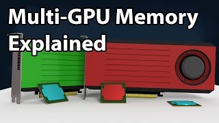 A New Perspective on MultiGPU Memory Management [upl. by Bennet610]