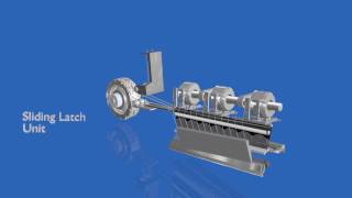 Identification of different parts of Tricot Warp Knitting Machine School Of Textiles [upl. by Odette]