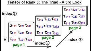 Calculus 3 Tensors 12 of 45 Tensor of Rank 3 The Triad A 3rd Look [upl. by Aicileb911]