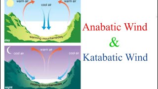 Anabatic Wind and Katabatic wind  Mountain Breeze amp Valley Breeze  Upslope Wind amp Downslope Wind [upl. by Acir]