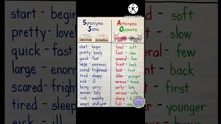 How To Learn Antonyms And Synonyms Words In English [upl. by Undine]