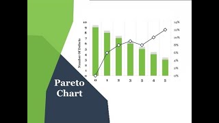 How to Make Pareto Analysis in 7Steps  8020 Rule for Problem Solving and Process Improvement [upl. by Eradis]