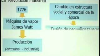 3  Las Escuelas de la Administración  Organización de Empresas I  Instituto ISIV [upl. by Anayt]