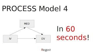 PROCESS Model 4 Output in 60 sec Interpretation Mediation [upl. by Natty]