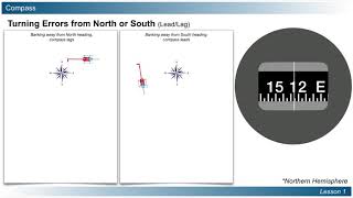 Compass Turning Errors from North or South [upl. by Ahsilaf]