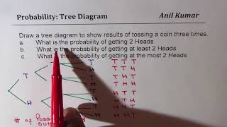 Probability Tossing Three Coins Tree Diagram At Least 2 Heads [upl. by Wilkison]