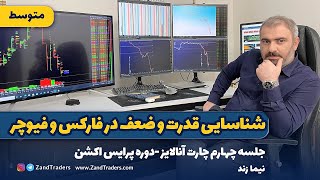 جلسه چهارم  قدرت و ضعف در نمودار قیمت [upl. by Gordan306]