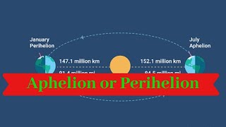 Aphelion and Perihelion  Geography Dictionary [upl. by Arimahs]