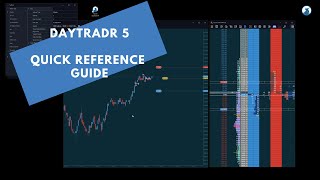 daytradr 5 Beta  Official Release  Quick Reference Guide [upl. by Malachy]