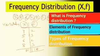 Frequency Distribution  Meaning Elements and Types of Frequency Distribution [upl. by Sara543]