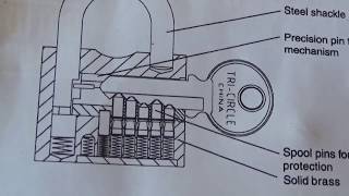 Lock272 Tri circle 103 side keyway lock [upl. by Neeli]