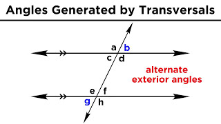 Types of Angles and Angle Relationships [upl. by Wager]