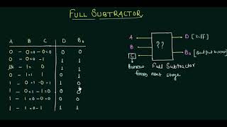 Full Subtractor  Easy Explanation [upl. by Emilia]