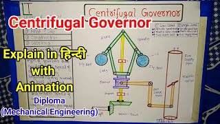 Centrifugal Governor  Explain in हिन्दी  Construction and working [upl. by Veronike]