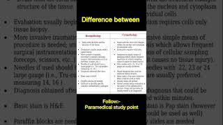 Difference between Histopathology and Cytopathology paramedicalstudypoint [upl. by Teece]