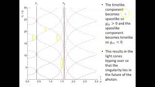 Kerr geodesics  15 [upl. by Idalla80]