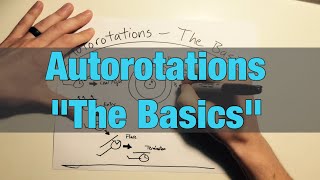 Autorotations The Basics in Helicopters [upl. by Tammara]