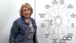 Astrology 101  How Does the Astrological Chart Work Together [upl. by Cheney6]